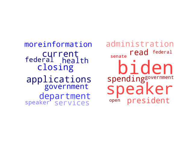 Wordcloud from Saturday October 7, 2023.